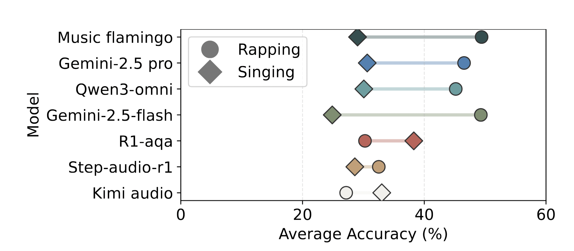 Vocal Delivery Style Confusion Matrix